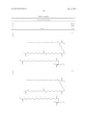 NOVEL GLUCAGON ANALOGUES diagram and image