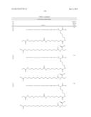 NOVEL GLUCAGON ANALOGUES diagram and image