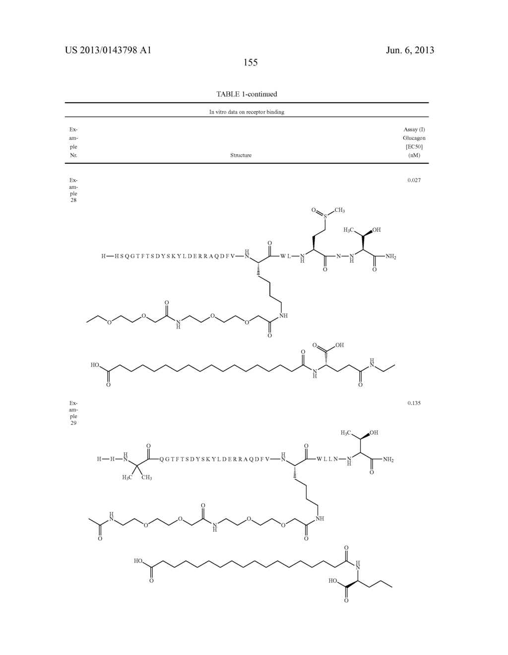 NOVEL GLUCAGON ANALOGUES - diagram, schematic, and image 165