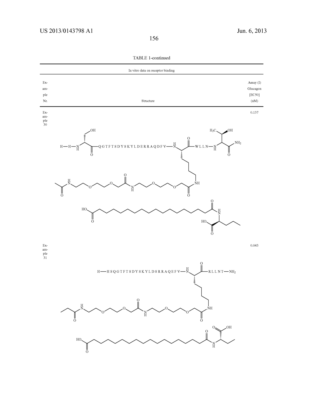 NOVEL GLUCAGON ANALOGUES - diagram, schematic, and image 166