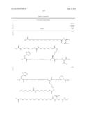 NOVEL GLUCAGON ANALOGUES diagram and image