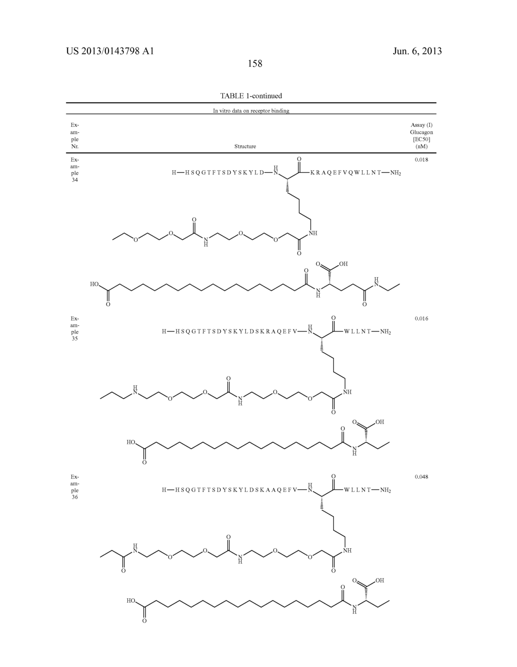 NOVEL GLUCAGON ANALOGUES - diagram, schematic, and image 168