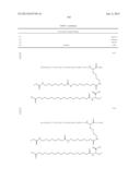 NOVEL GLUCAGON ANALOGUES diagram and image