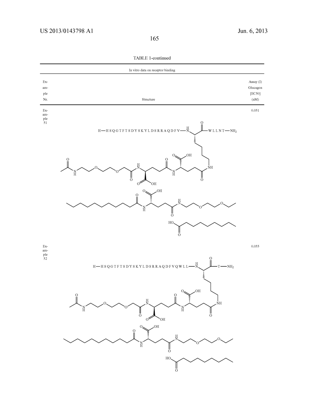 NOVEL GLUCAGON ANALOGUES - diagram, schematic, and image 175