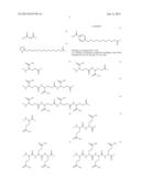 NOVEL GLUCAGON ANALOGUES diagram and image