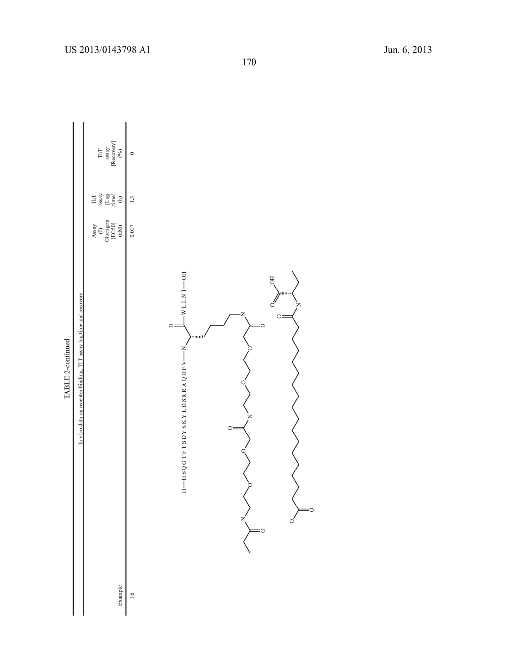 NOVEL GLUCAGON ANALOGUES - diagram, schematic, and image 180