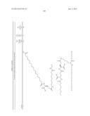 NOVEL GLUCAGON ANALOGUES diagram and image