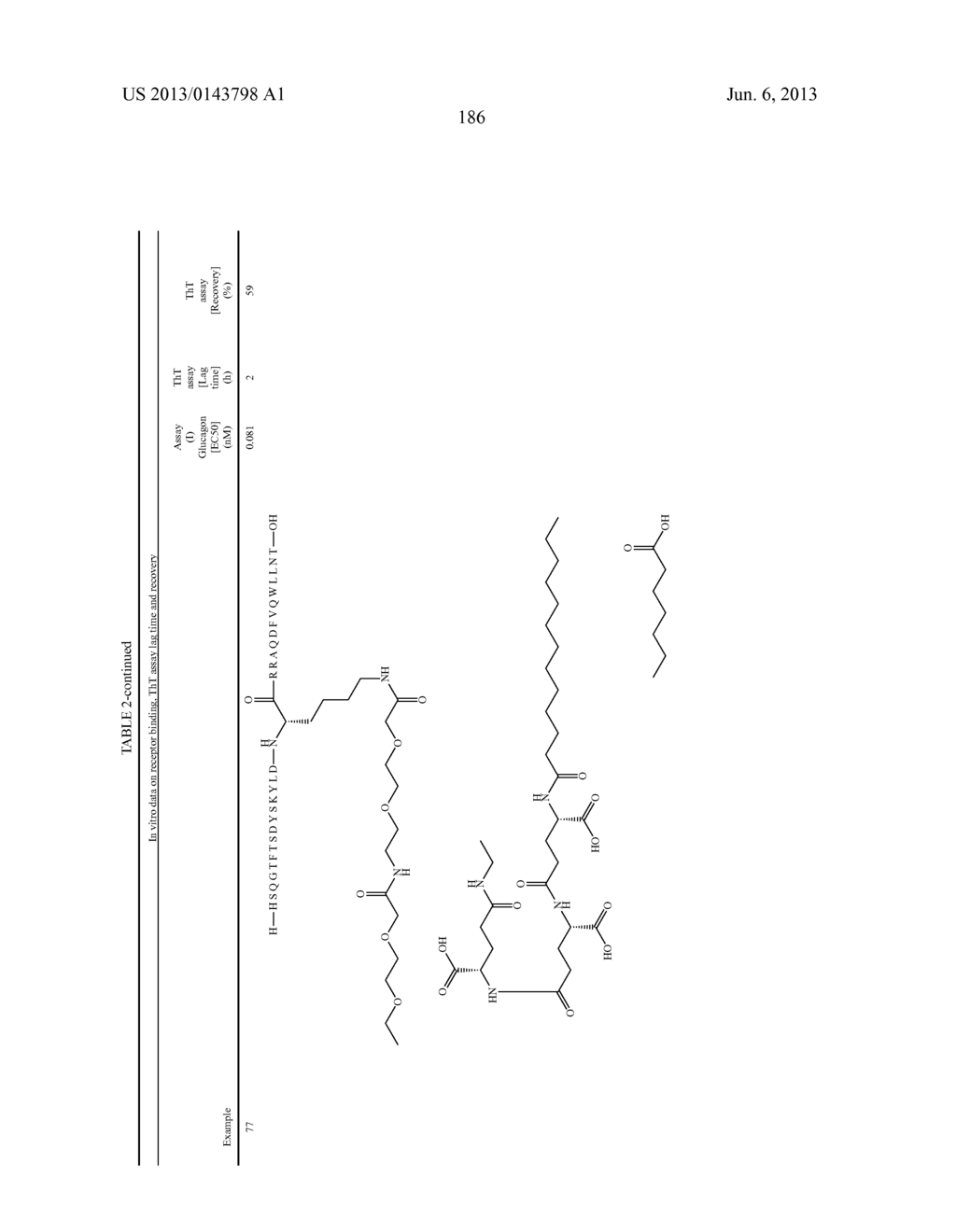 NOVEL GLUCAGON ANALOGUES - diagram, schematic, and image 196