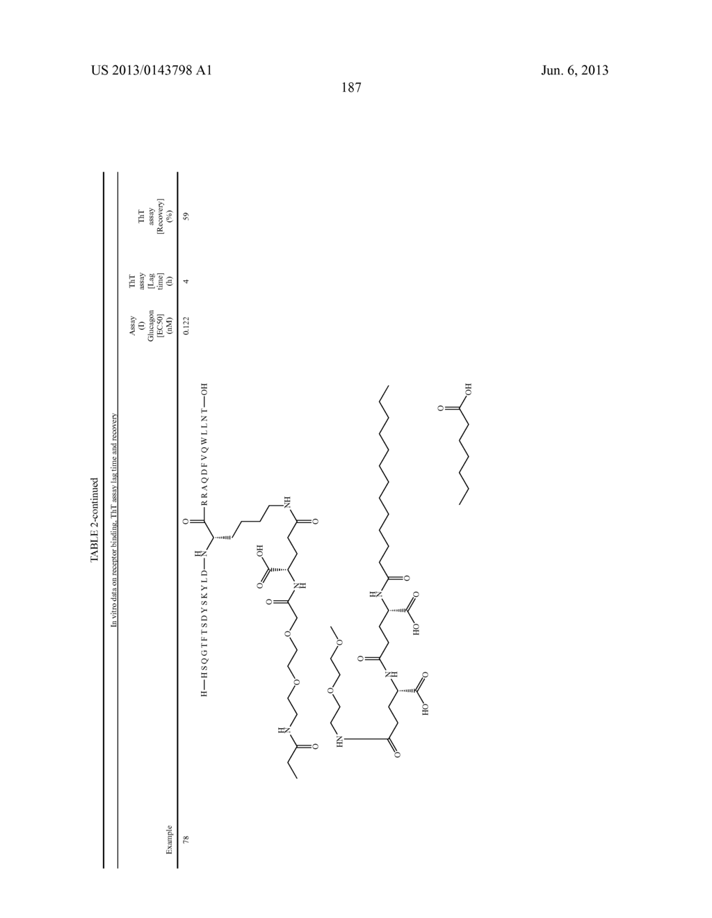 NOVEL GLUCAGON ANALOGUES - diagram, schematic, and image 197