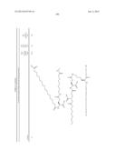 NOVEL GLUCAGON ANALOGUES diagram and image