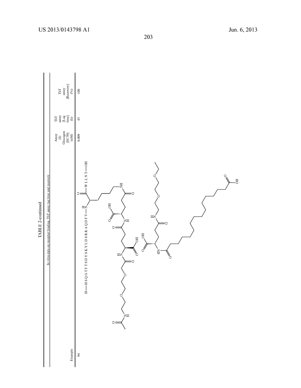 NOVEL GLUCAGON ANALOGUES - diagram, schematic, and image 213