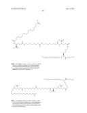 NOVEL GLUCAGON ANALOGUES diagram and image