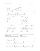 NOVEL GLUCAGON ANALOGUES diagram and image