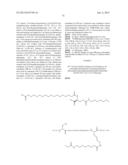 NOVEL GLUCAGON ANALOGUES diagram and image