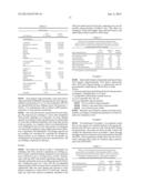 NON-DIGESTIBLE OLIGOSACCHARIDES FOR ORAL INDUCTION OF TOLERANCE AGAINST     DIETARY PROTEINS diagram and image