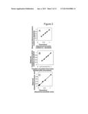 METHOD FOR EARLY PROGNOSIS OF KIDNEY DISEASE diagram and image