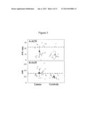 METHOD FOR EARLY PROGNOSIS OF KIDNEY DISEASE diagram and image