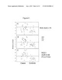 METHOD FOR EARLY PROGNOSIS OF KIDNEY DISEASE diagram and image