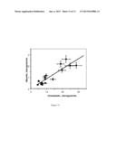 METHOD FOR EARLY PROGNOSIS OF KIDNEY DISEASE diagram and image