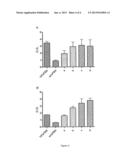 Virally-Inactivated Growth Factors-Containing Platelet Lysate Depleted of     PDGF and VEGF and Preparation Method Thereof diagram and image