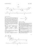 GROWTH HORMONE CONJUGATES diagram and image