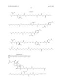 GROWTH HORMONE CONJUGATES diagram and image