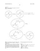 GROWTH HORMONE CONJUGATES diagram and image