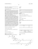 GROWTH HORMONE CONJUGATES diagram and image