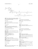 GROWTH HORMONE CONJUGATES diagram and image