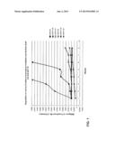 STABLE AQUEOUS COMPOSITIONS COMPRISING BIOACTIVE CREATINE SPECIES diagram and image