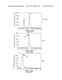 NUCLEAR SULFATED OXYSTEROL, POTENT REGULATOR OF LIPID HOMEOSTASIS, FOR     THERAPY OF HYPERCHOLESTEROLEMIA, HYPERTRIGLYCERIDES, FATTY LIVER     DISEASES, AND ATHEROSCLEROSIS diagram and image