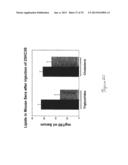 NUCLEAR SULFATED OXYSTEROL, POTENT REGULATOR OF LIPID HOMEOSTASIS, FOR     THERAPY OF HYPERCHOLESTEROLEMIA, HYPERTRIGLYCERIDES, FATTY LIVER     DISEASES, AND ATHEROSCLEROSIS diagram and image