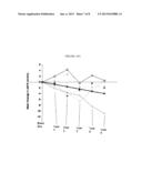 METHODS FOR PRESERVING AND/OR INCREASING RENAL FUNCTION USING XANTHINE     OXIDOREDUCTASE INHIBITORS diagram and image