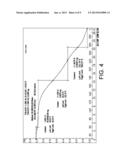 CO-CRYSTAL INTERMEDIATES OF ROSUVASTATIN AND METHODS OF USING SAME diagram and image