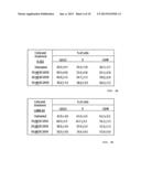 Methods for treatment of diseases and disorders related to transducin     beta-like protein 1 (TBL1) activity, including myeloproliferative     neoplasia and chronic myeloid leukemia. diagram and image