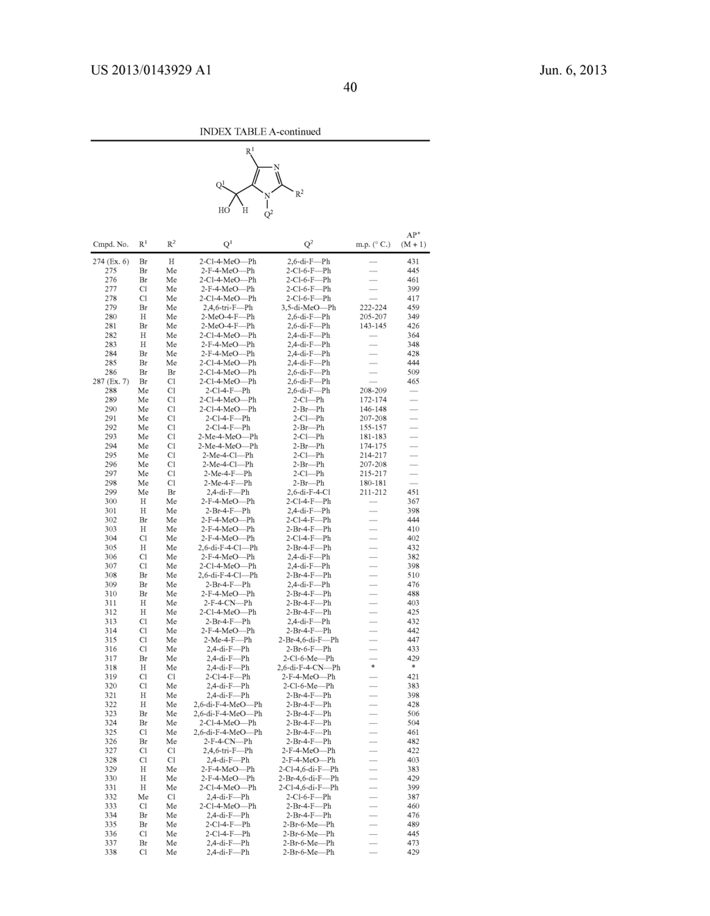 FUNGICIDAL IMIDAZOLES - diagram, schematic, and image 41