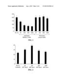 CHEMO- AND RADIATION-SENSITIZATION OF CANCER BY ANTISENSE TRPM-2     OLIGODEOXYNUCLEOTIDES diagram and image