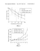 CHEMO- AND RADIATION-SENSITIZATION OF CANCER BY ANTISENSE TRPM-2     OLIGODEOXYNUCLEOTIDES diagram and image