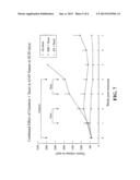 CHEMO- AND RADIATION-SENSITIZATION OF CANCER BY ANTISENSE TRPM-2     OLIGODEOXYNUCLEOTIDES diagram and image