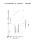 CHEMO- AND RADIATION-SENSITIZATION OF CANCER BY ANTISENSE TRPM-2     OLIGODEOXYNUCLEOTIDES diagram and image