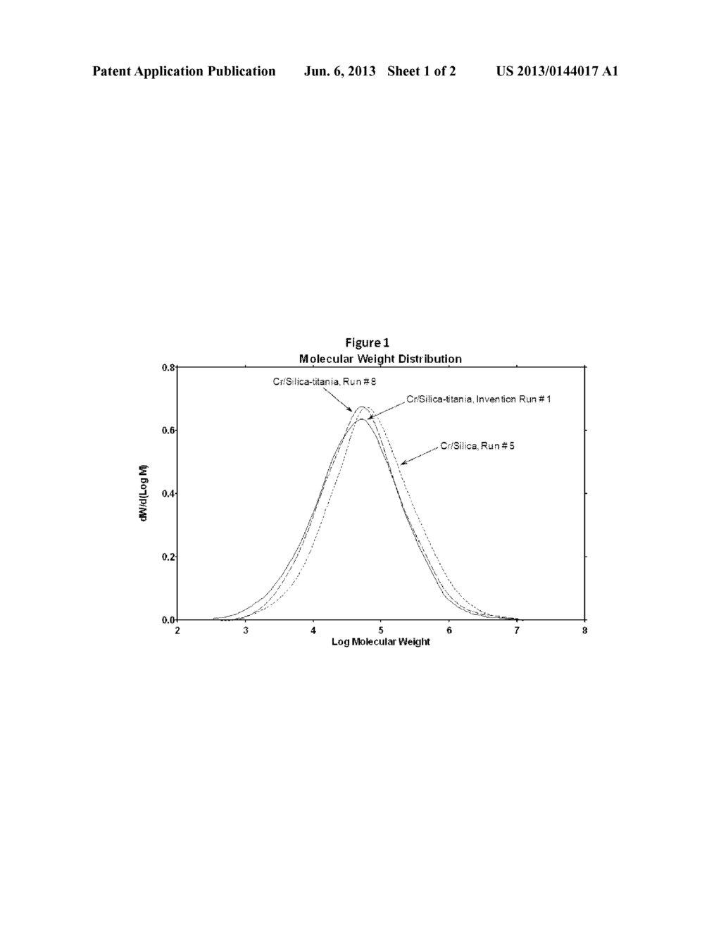 Methods of Preparing a Catalyst - diagram, schematic, and image 02