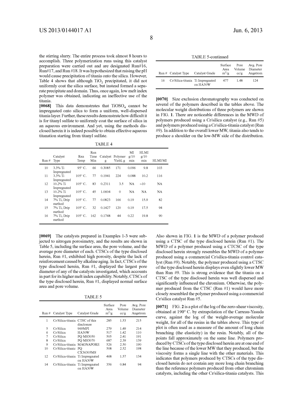 Methods of Preparing a Catalyst - diagram, schematic, and image 11