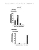 USE OF PDGF-R INHIBITORS FOR THE TREATMENT OF LYMPH NODE METASTASIS OF     GASTRIC CANCER diagram and image