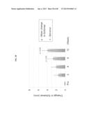 Crystalline Pharmaceutical and Methods of Preparation and Use Thereof diagram and image