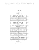 ULTRASOUND IMAGING APPARATUS AND METHOD OF DISPLAYING ULTRASOUND IMAGE diagram and image