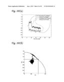 DUAL MODE ULTRASOUND TRANSDUCER (DMUT) SYSTEM AND METHOD FOR CONTROLLING     DELIVERY OF ULTRASOUND THERAPY diagram and image