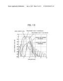 ULTRASOUND DIAGNOSIS DEVICE diagram and image