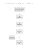 Method And Device For Scar Management diagram and image