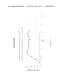 IMPLANTABLE DRUG DELIVERY COMPOSITIONS AND METHODS OF TREATMENT THEREOF diagram and image