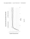 IMPLANTABLE DRUG DELIVERY COMPOSITIONS AND METHODS OF TREATMENT THEREOF diagram and image